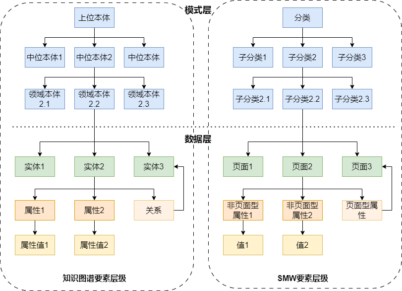 PF数据结构3.drawio