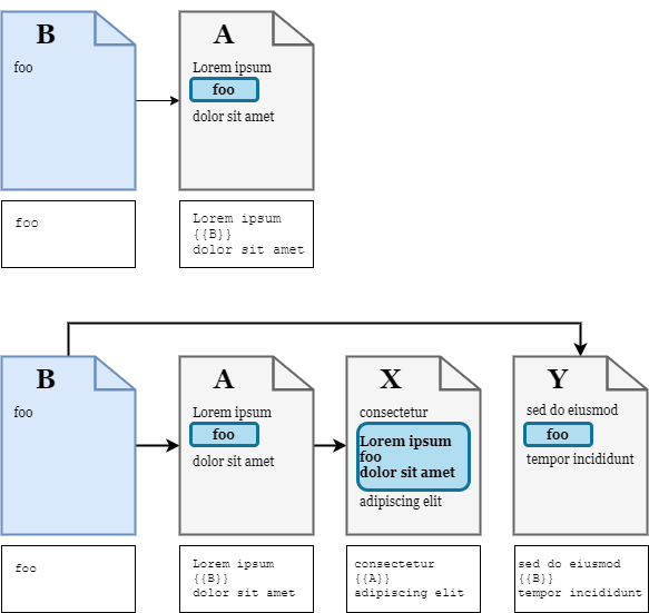 Transclusion(wtd-ck)