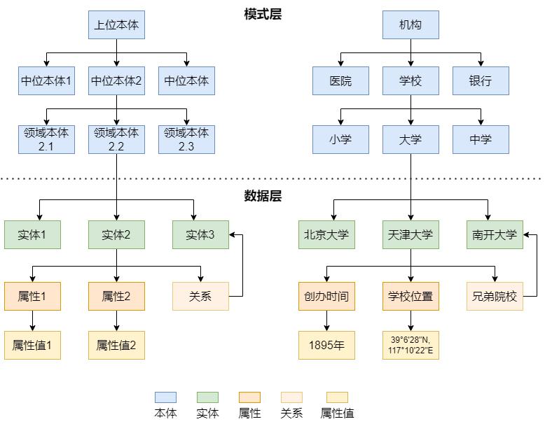 PF数据结构2.drawio