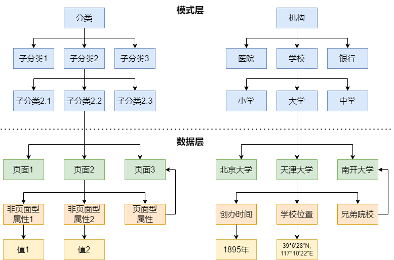 PF数据结构.drawio